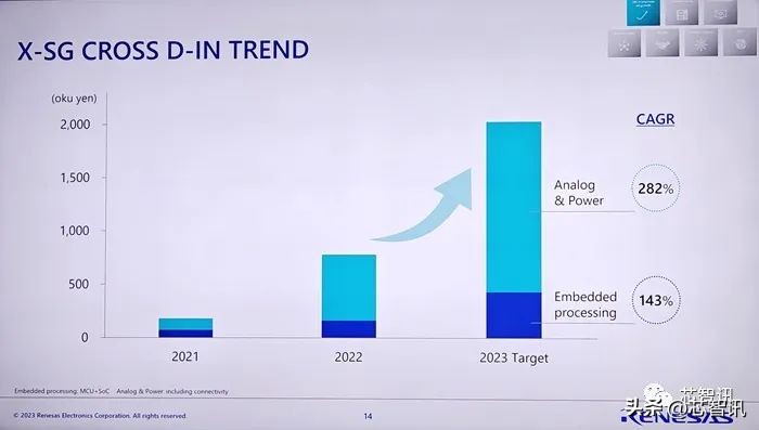 瑞萨电子营收连降,瑞萨电子2020年财报