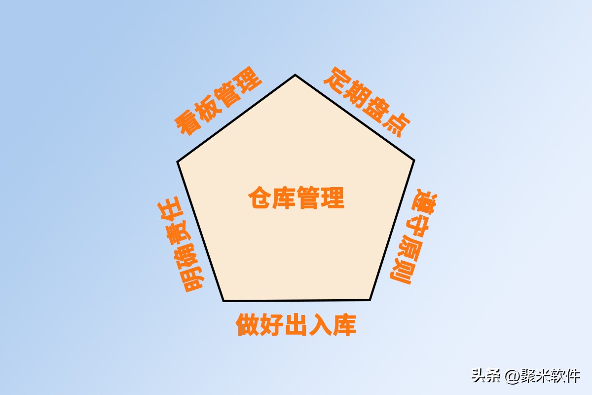 仓库管理培训班,仓库管理的方法和技巧