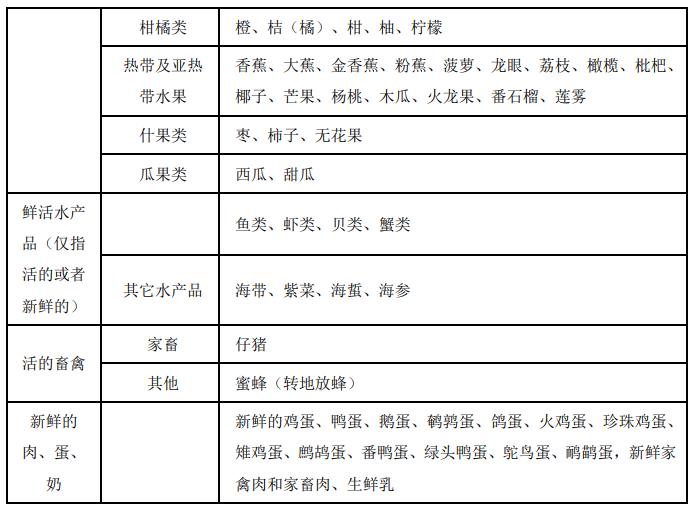 陕西省绿通最新免费政策,什么叫绿通政策