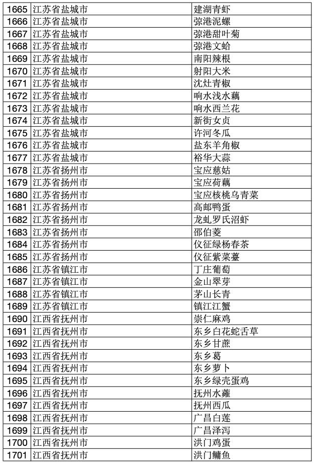 2023年中国100个地理标志产品,2020国家地理标志产品名单