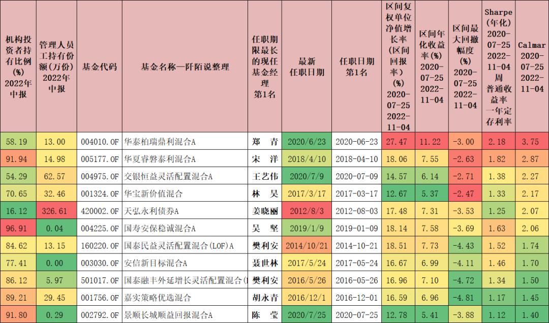 优质固收基金看什么,2021固收基金排行榜前十名