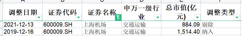 上证50指数对大盘指数的影响,指数基金学习入门书籍