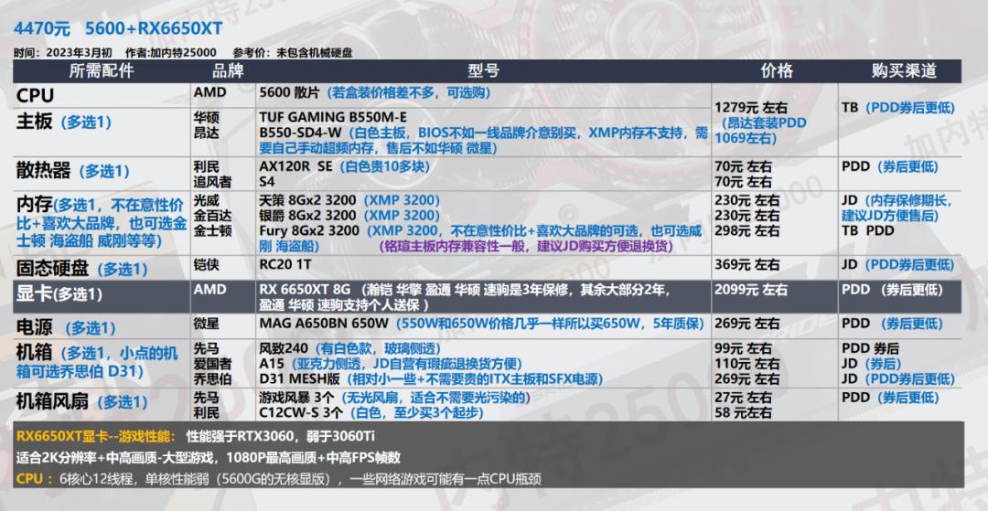 2022年3月电脑装机配置推荐,2022年3月装机推荐
