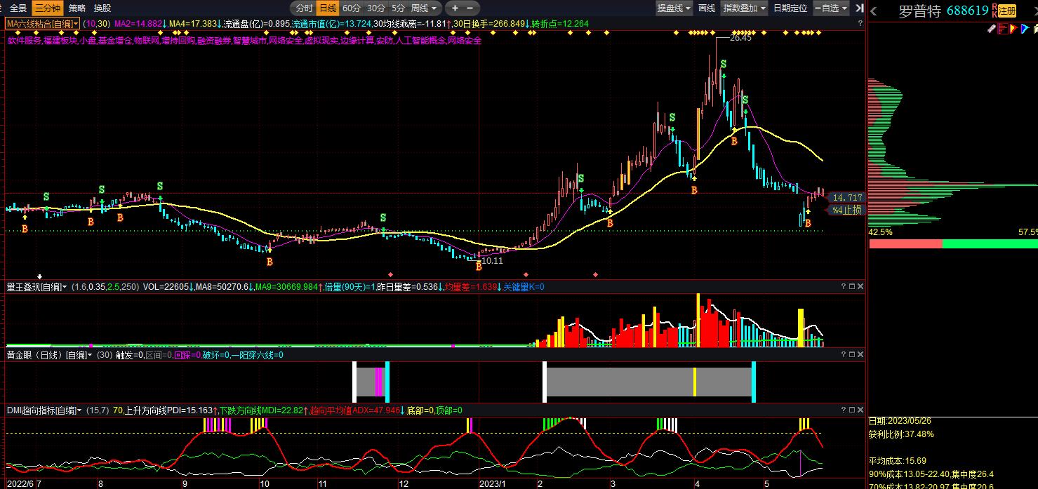 股市五周走势图解析视频,股市视频短线技术分析