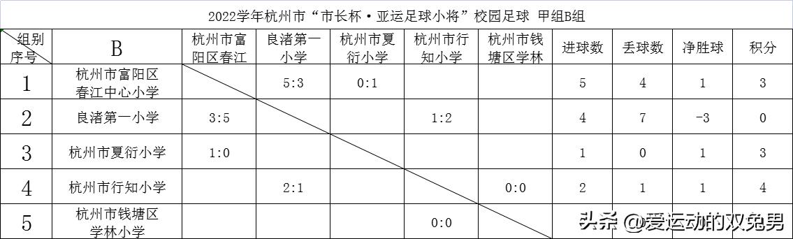 2023年杭州市长杯足球比赛高中组,杭州市市长杯足球赛2024赛程