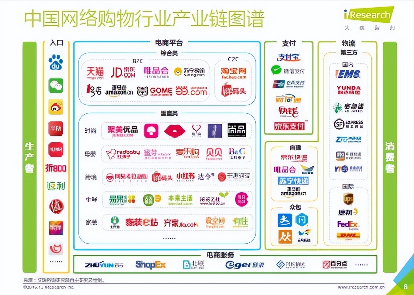 市场调查的目的了解市场趋势,五种市场调研方法