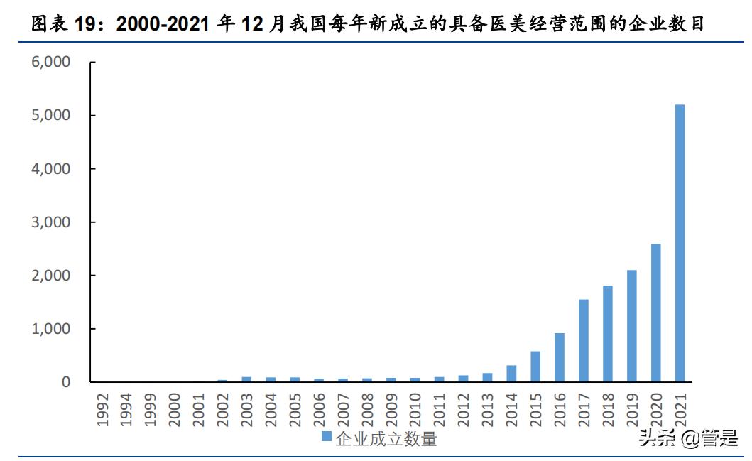 朗姿股份一季报医美,朗姿股份的医美布局