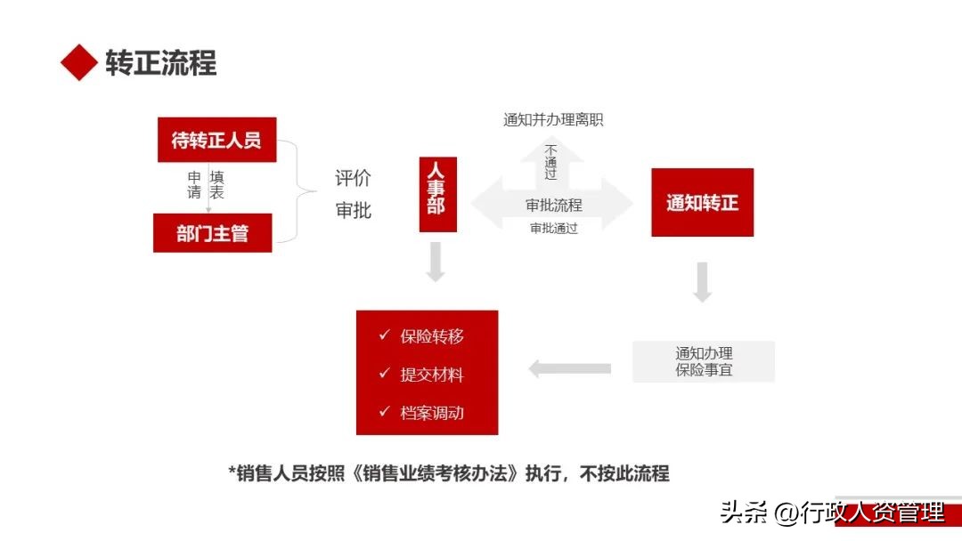 人事岗位职责与工作流程ppt,人事制度ppt讲解