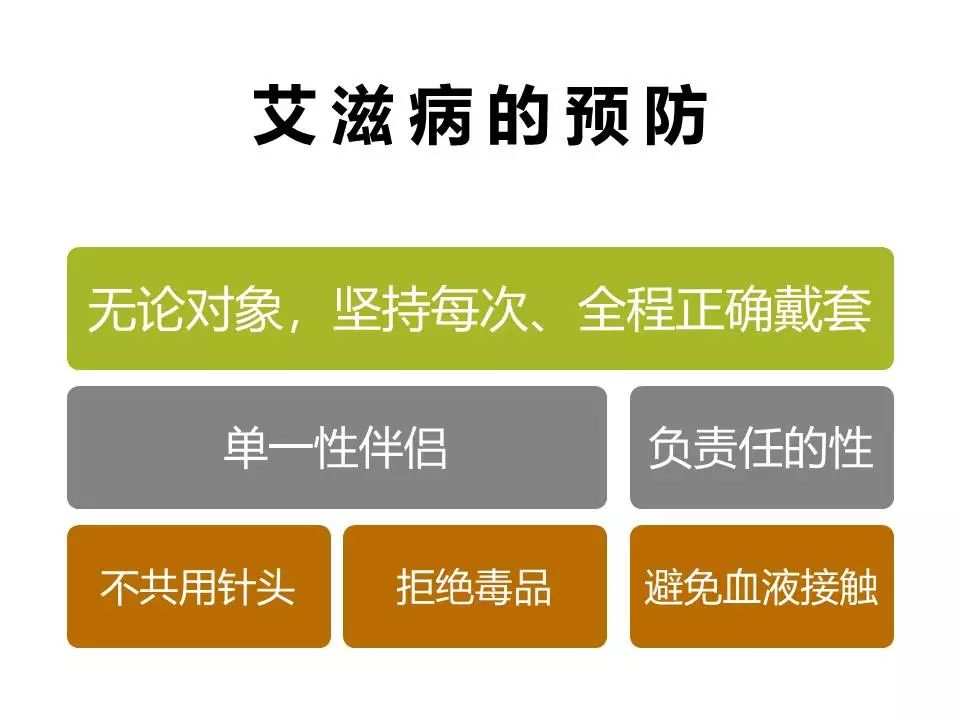 如何预防艾滋病的性传播,预防艾滋病知识宣传简短