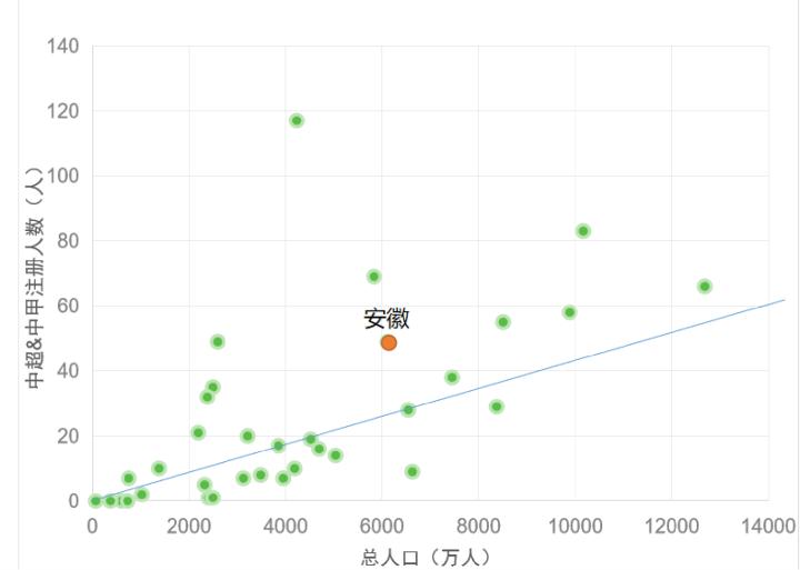 安徽足球队,安徽什么时候才有自己的足球队