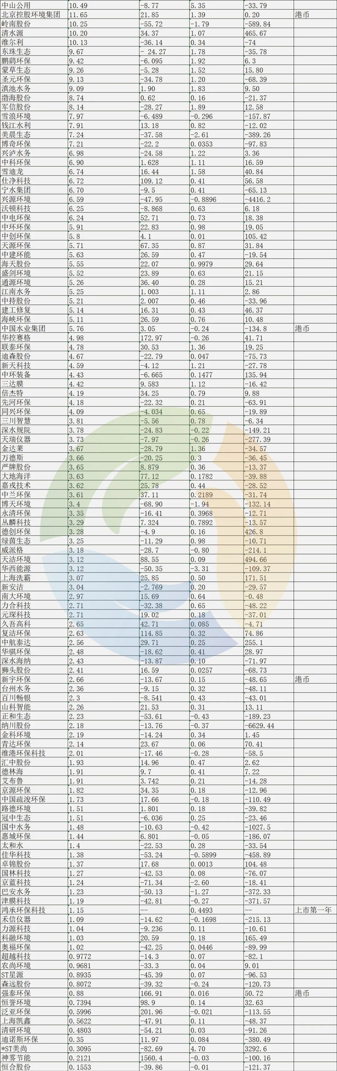 环保公司上半年营收,环保产业利润下滑的主要原因