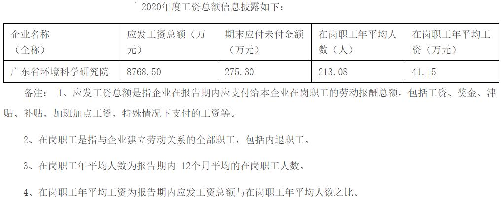 广东省环境科学研究院工作工资,广东省环保研究院待遇怎么样