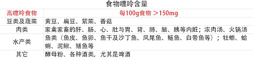 高尿酸饮食应该注意些什么,尿酸高是怎么回事尿酸高注意事项