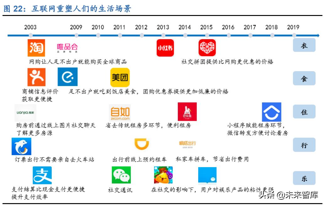 深度解析新零售产业链,新零售变革的思考