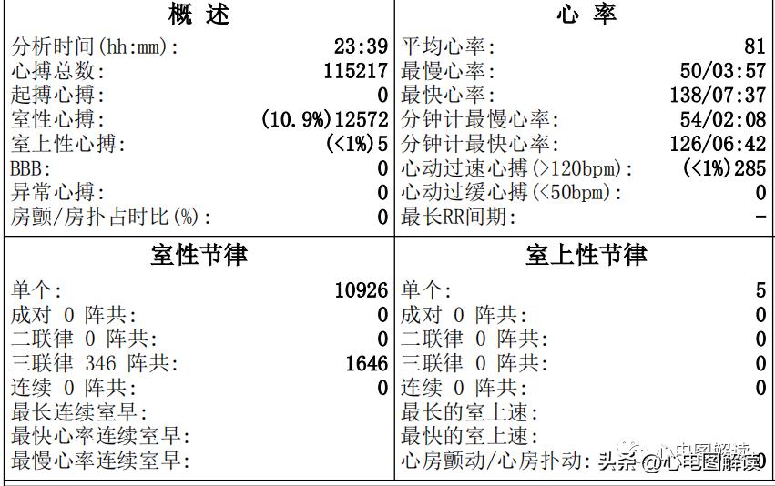 窦性心律偶见室性融合波,室性并行性心律