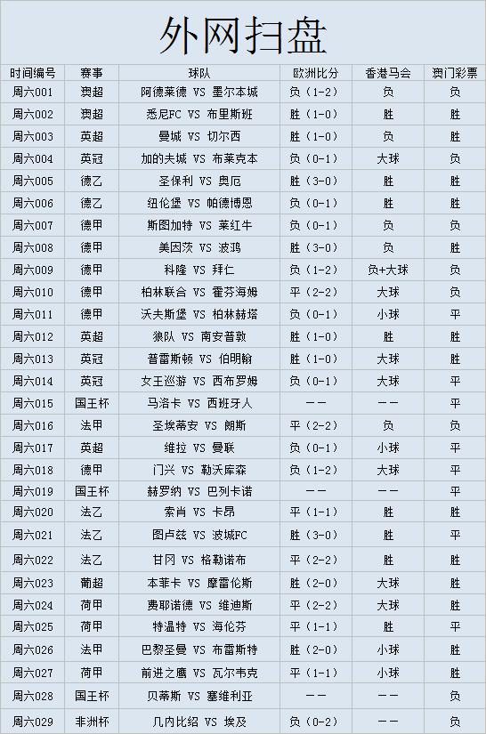2018葡超本菲卡对吉马良斯,葡超本菲卡对圣克拉拉