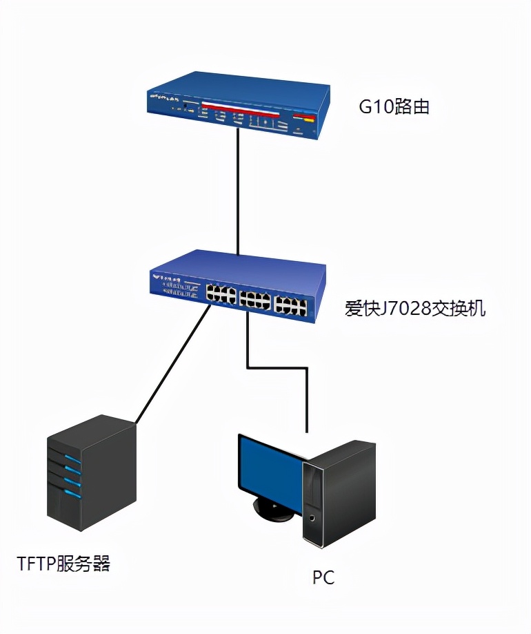 next配置详细介绍,next服务器渲染详解