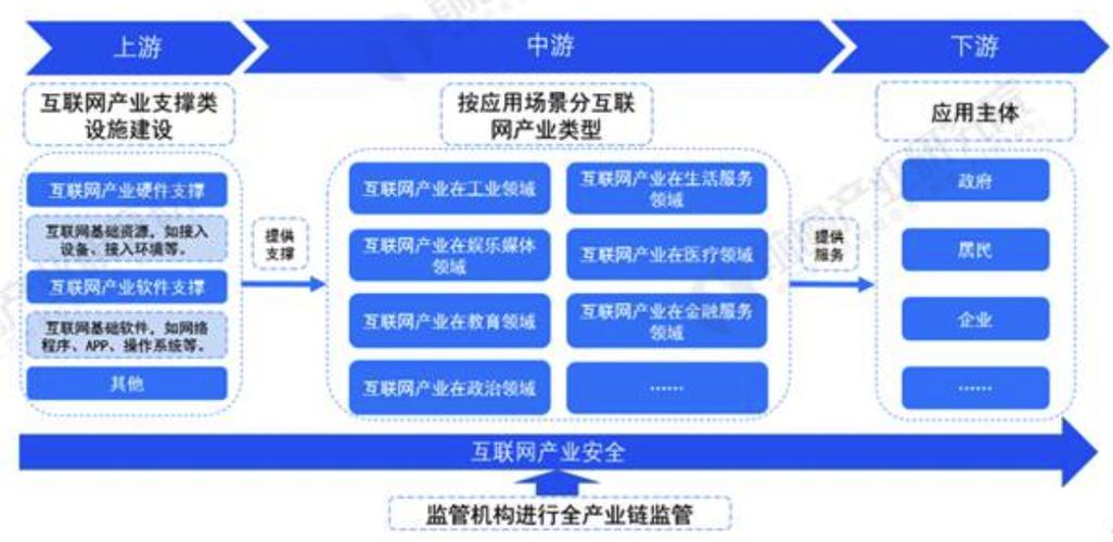 互联网研究机构,互联网+研究生创意组第七届
