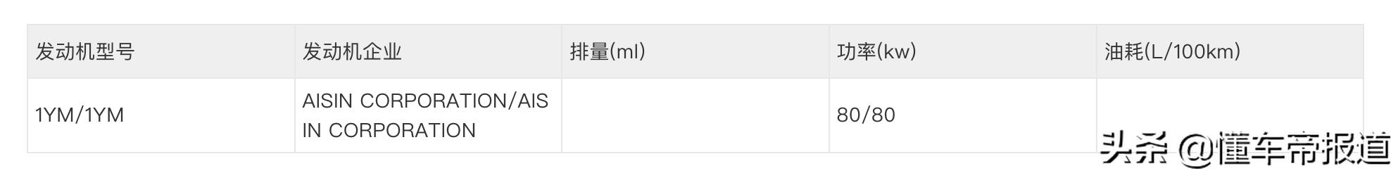 逐鹿纯电suv市场一汽丰田bz4x预售,以实力取胜一汽丰田bz4x开启预售