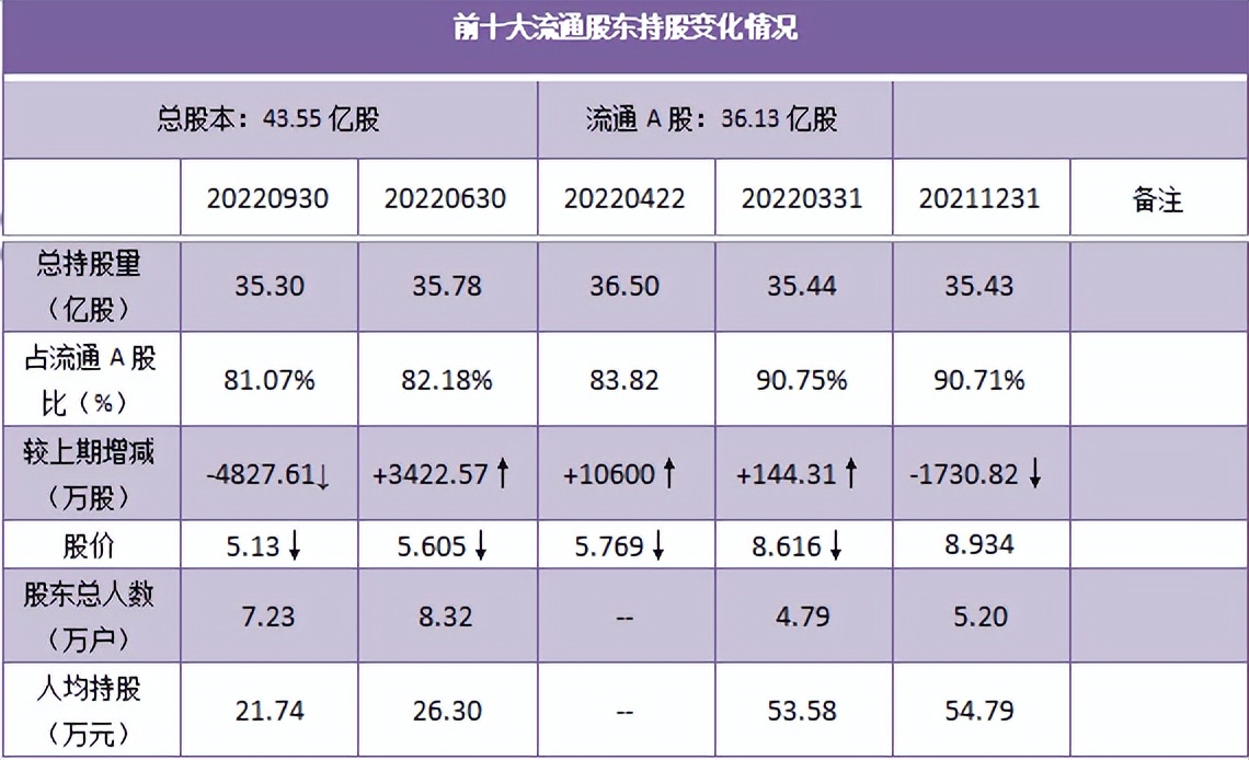 红星美凯龙2020三季度财报,美凯龙财报