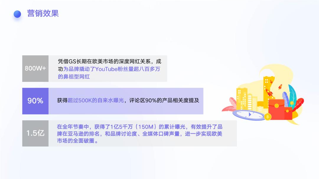 行业洞察|万字长文讲透出海品牌如何通过海外网红实现品牌增长