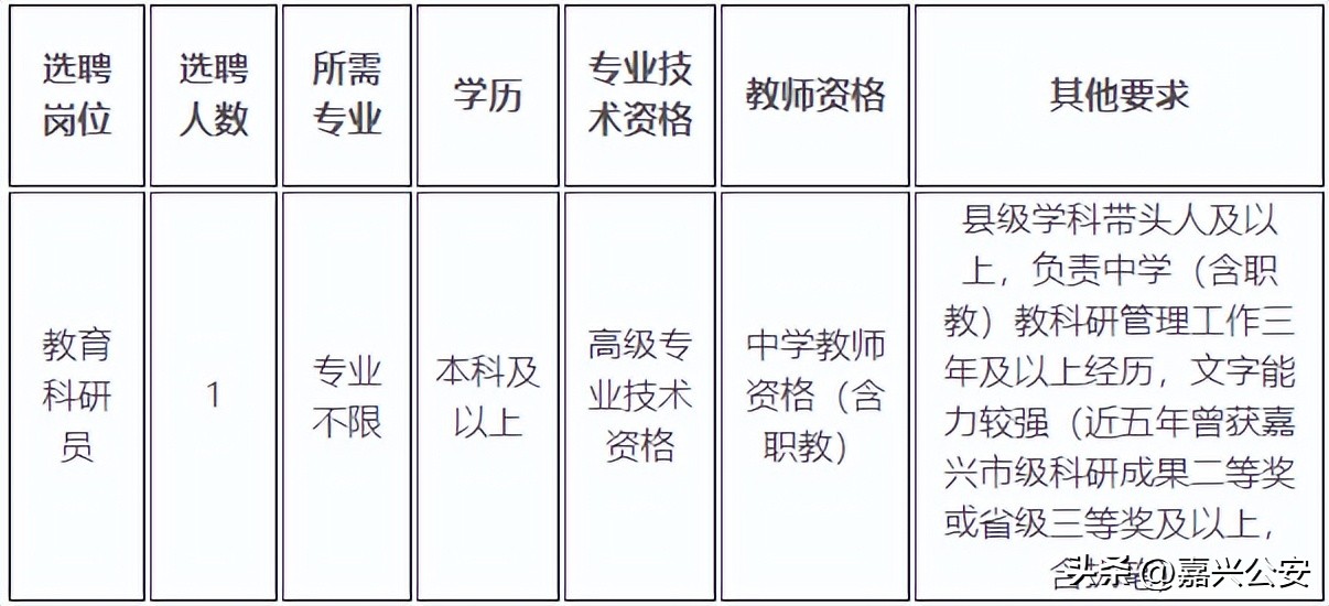 嘉兴人才引进事业编,嘉兴市事业编招聘