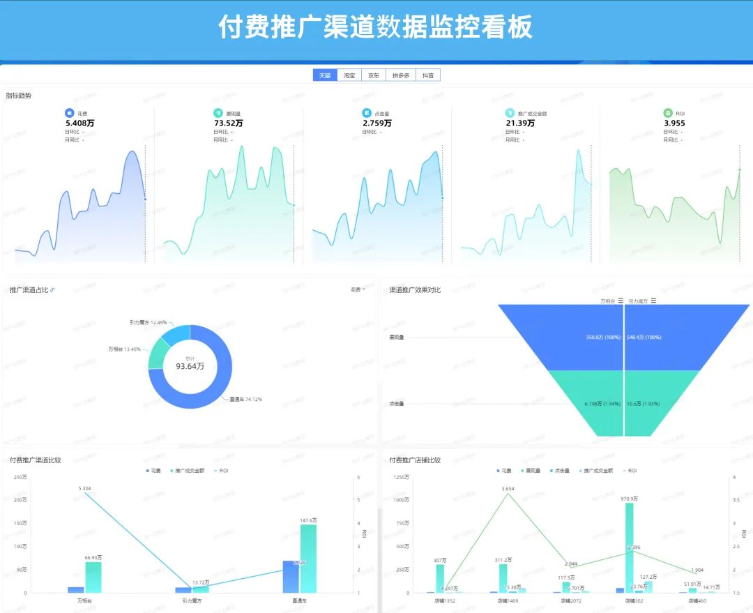 电商数据分析与数据化运营pdf,数据分析和电商运营哪个好