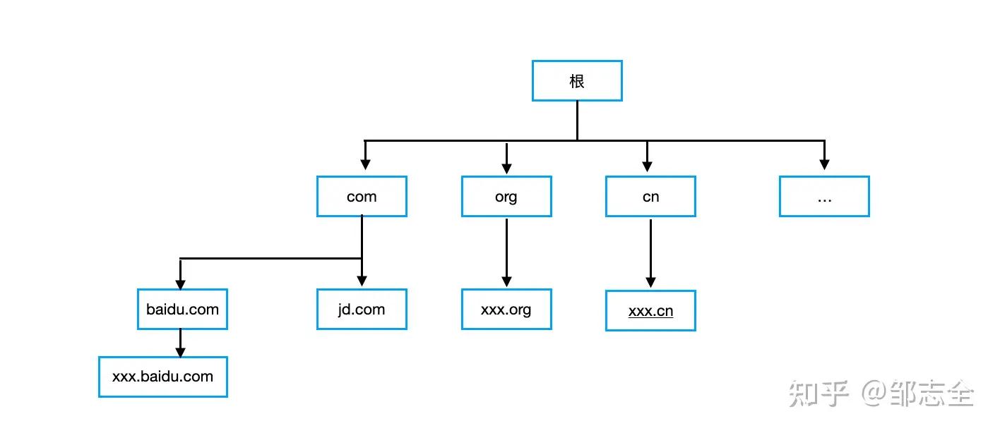网络文章结构全套解析,写好一篇网络文章的另类必学方法