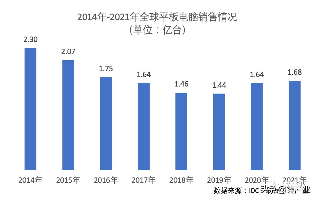 平板和电脑pc端有什么区别,平板和电脑差在哪