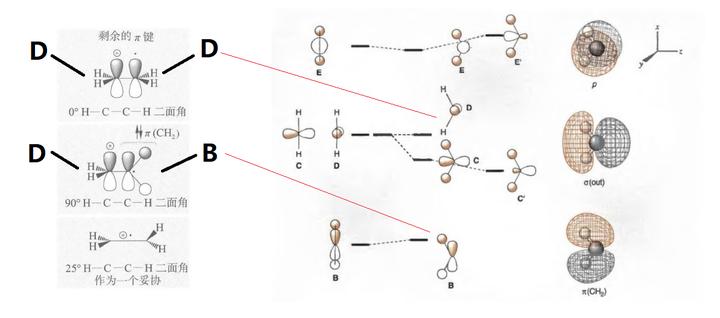 有机化学第二章讲解视频,有机化学第二章笔记