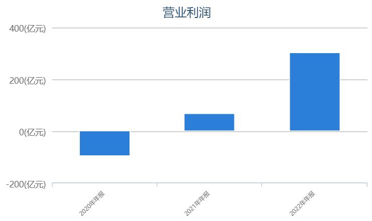 拼多多怎样多抢百亿补贴的产品,拼多多百亿补贴和新年大促谁好