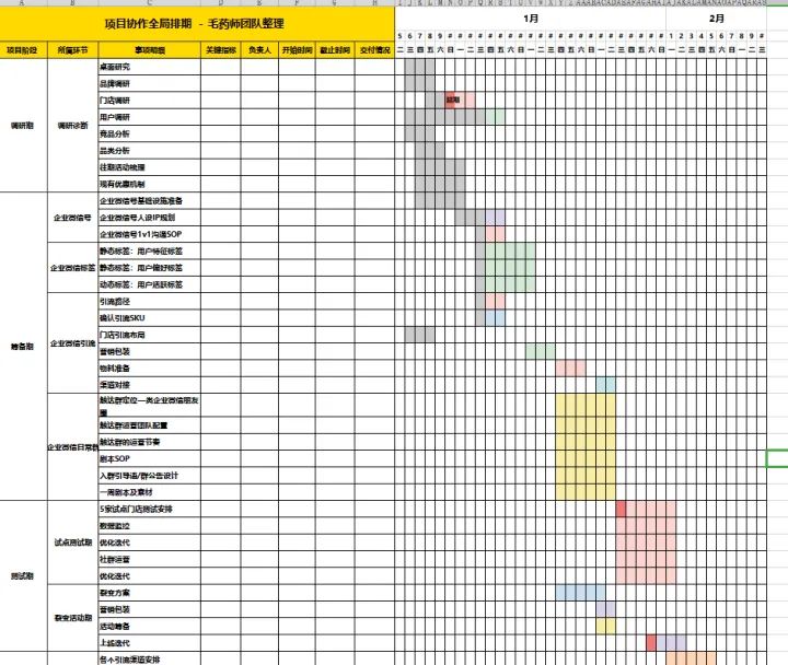 电商私域流量运营方案范文,电商运营kpi考核方案模板