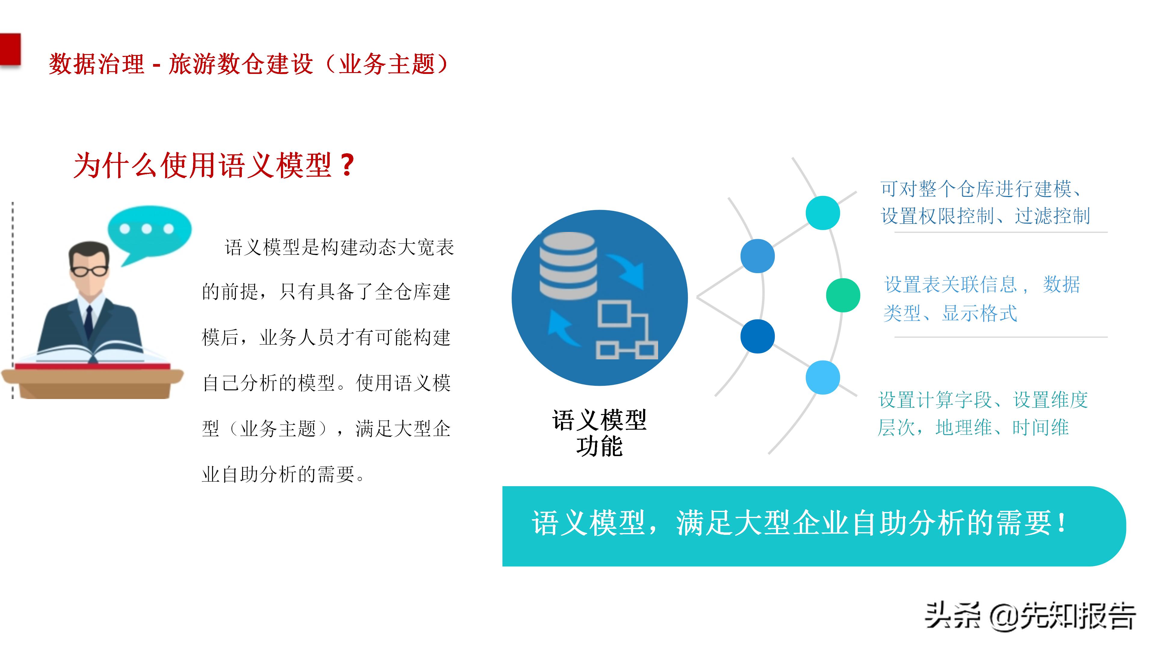智慧旅游大数据采集,旅游管理智慧旅游大数据