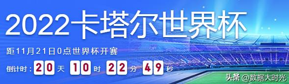 卡塔尔2022世界杯奖金,卡塔尔世界杯冠军奖金4200万美元