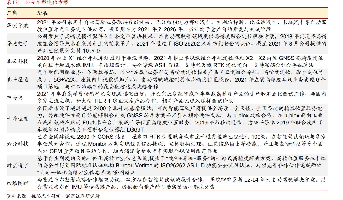 华测导航愿景,华测导航是不是行业龙头