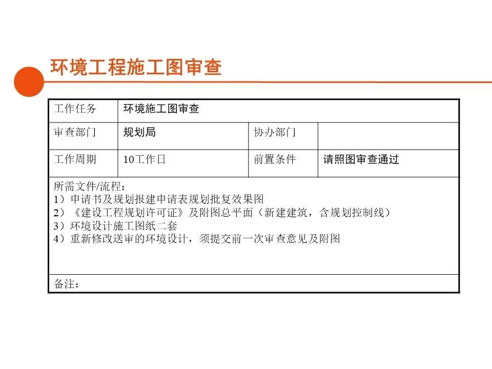 深圳房地产开发报建全流程,房地产项目报建流程世联行