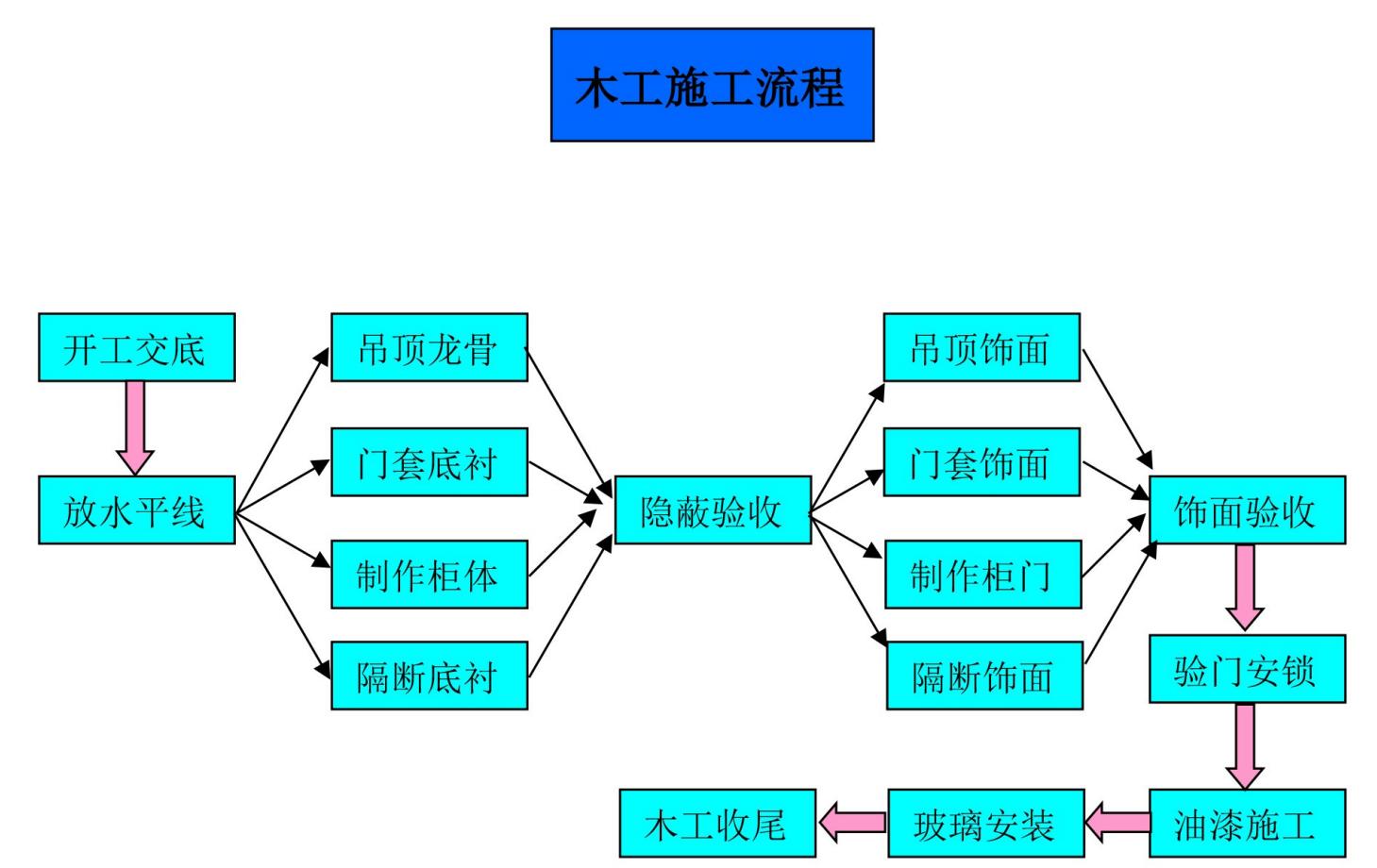 瀹惰鍏徃鏈嶅姟娴佺▼,瀹惰鍏徃杩愯惀娴佺▼