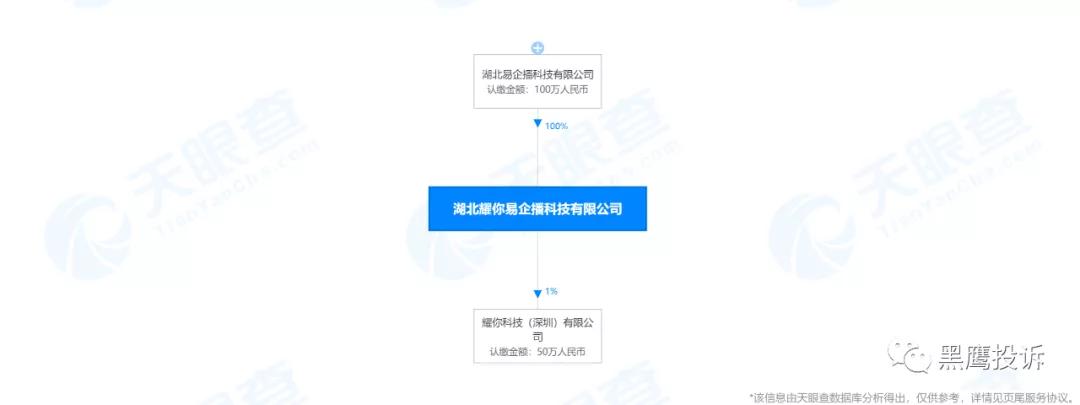 耀你易企播靠谱吗,耀你易企播微信直播合法吗