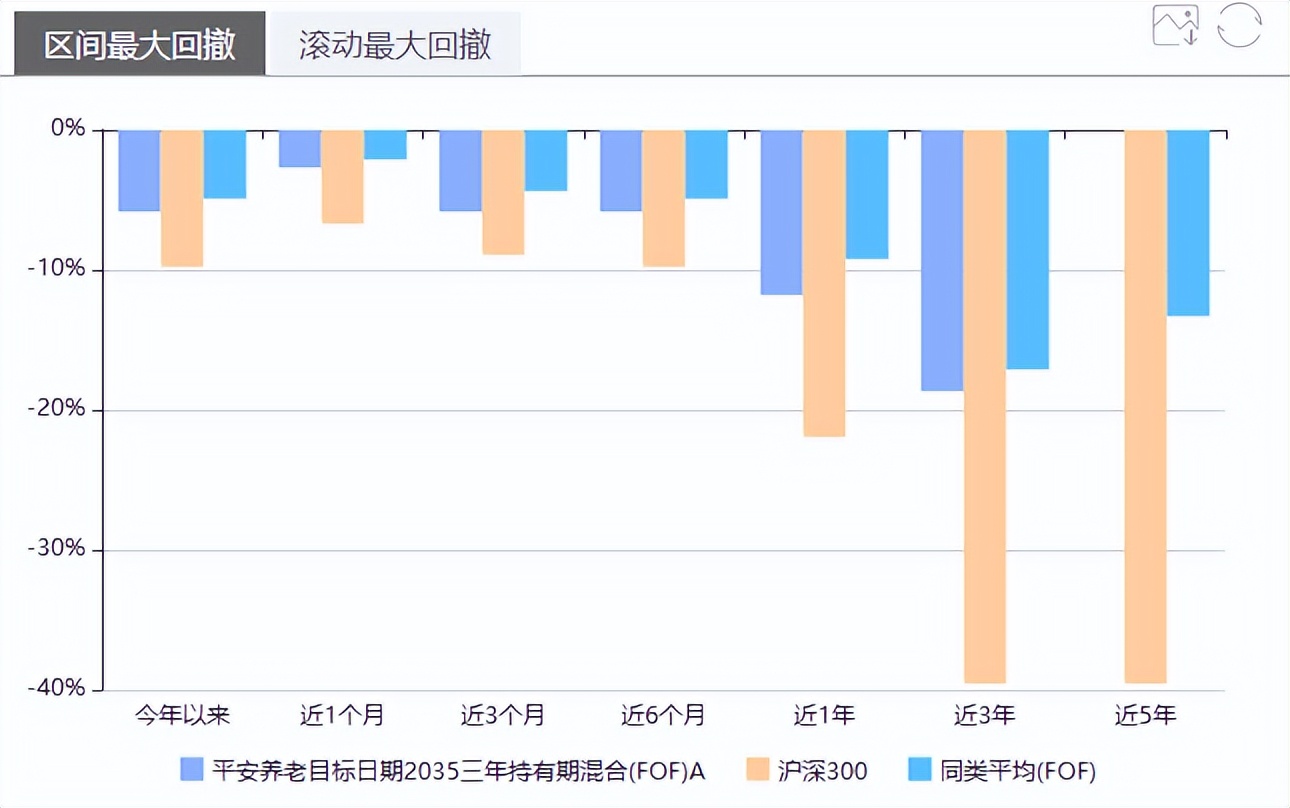 今日7只基金首发募集8只基金上市,2022新发基金值得关注的基金经理