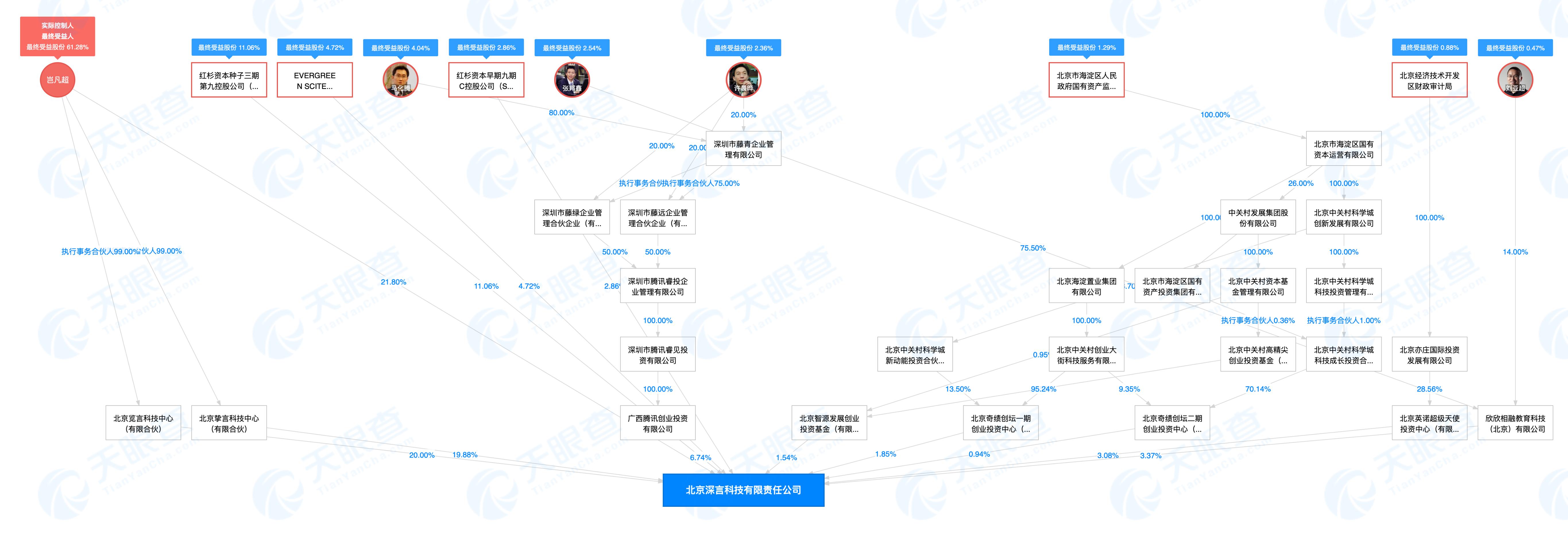 腾讯投资合理估值,腾讯投资了哪些大模型公司