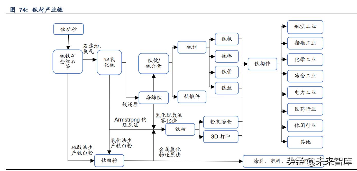 金属材料创新发展,金属新材料的产业链分析