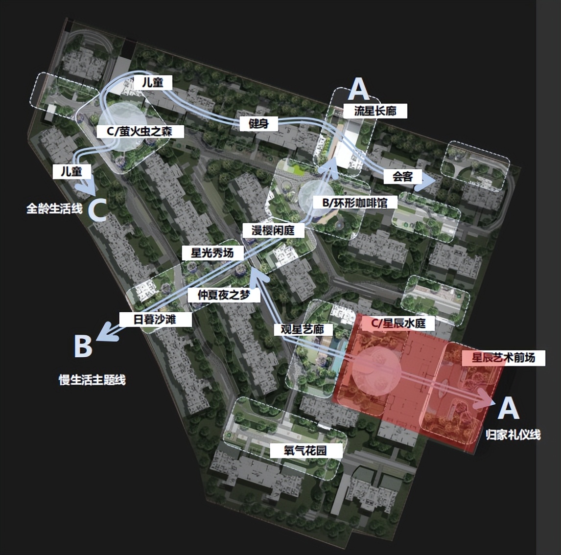 大源南第一红盘,大源南低密洋房