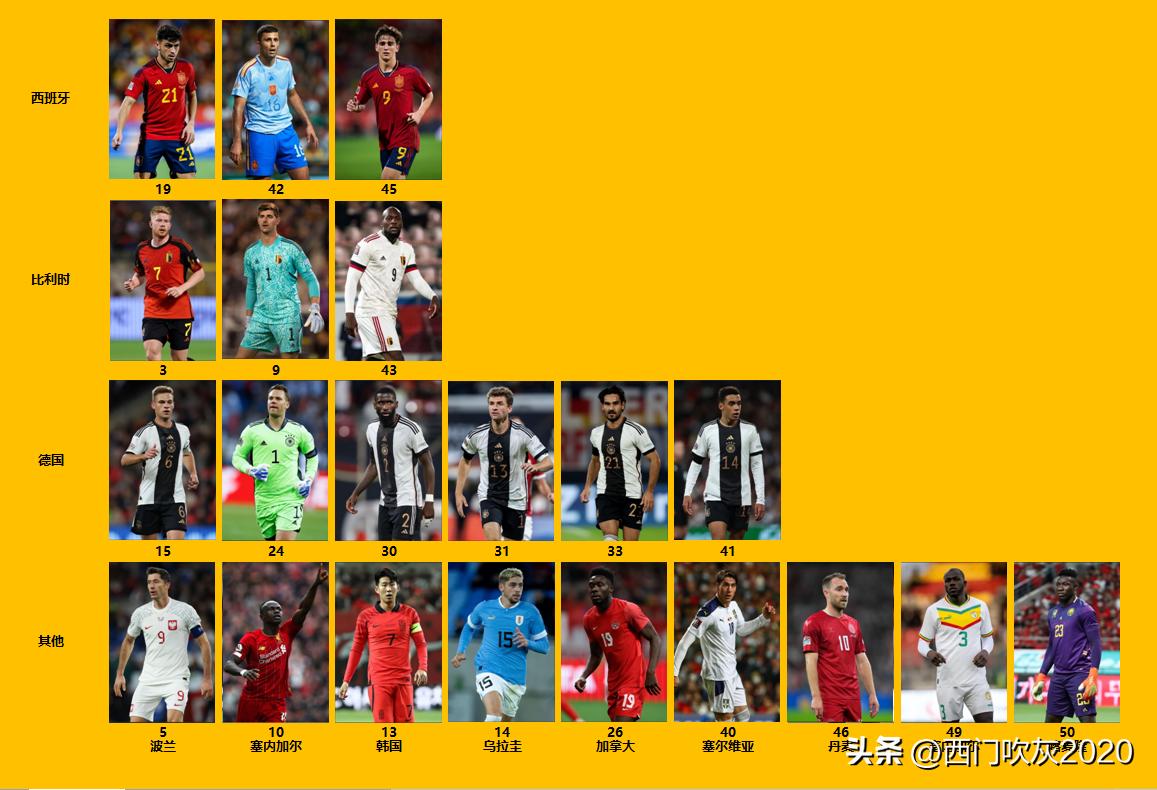 世界杯期间哪两个国家在打仗,世界杯欧洲和南美对决