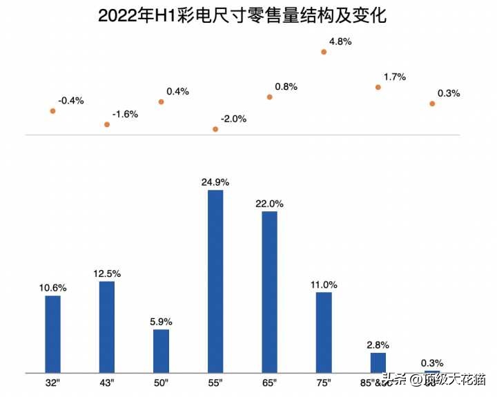 tcl98英寸miniled巨幕电视价格,2款tcl98寸电视深度评测