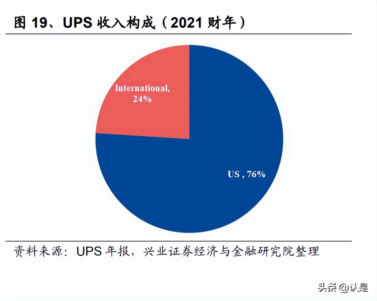 顺丰控股公司战略分析,顺丰控股专项报告