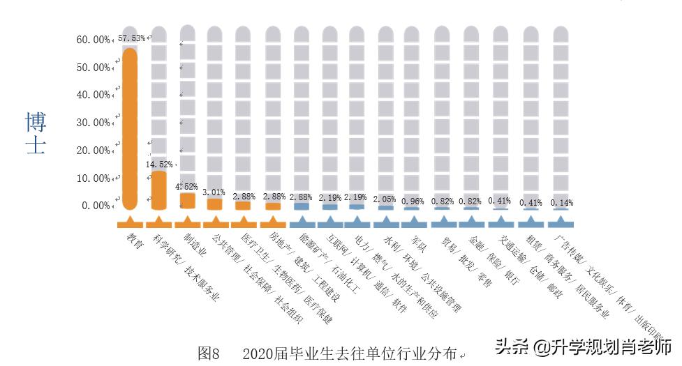 天津大学2020就业，就业率95.86%，189人进国家电网，就业质量好