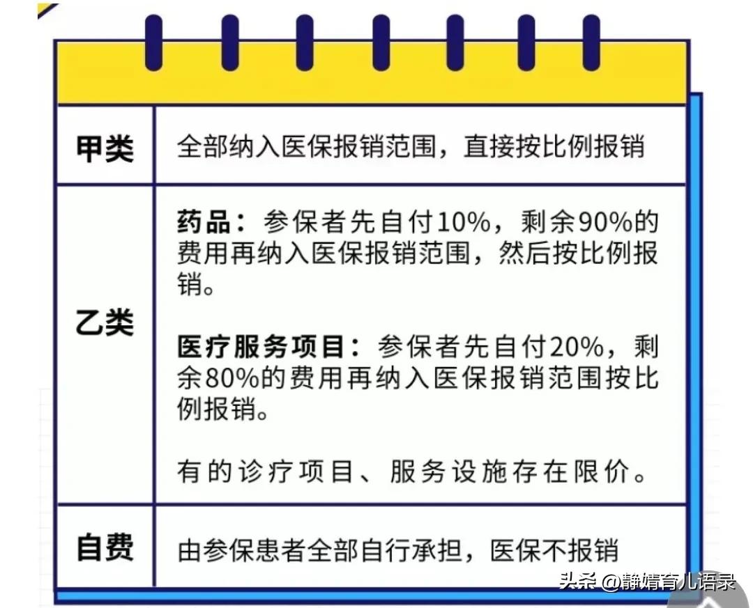 医保知识讲座,十师医保知识题