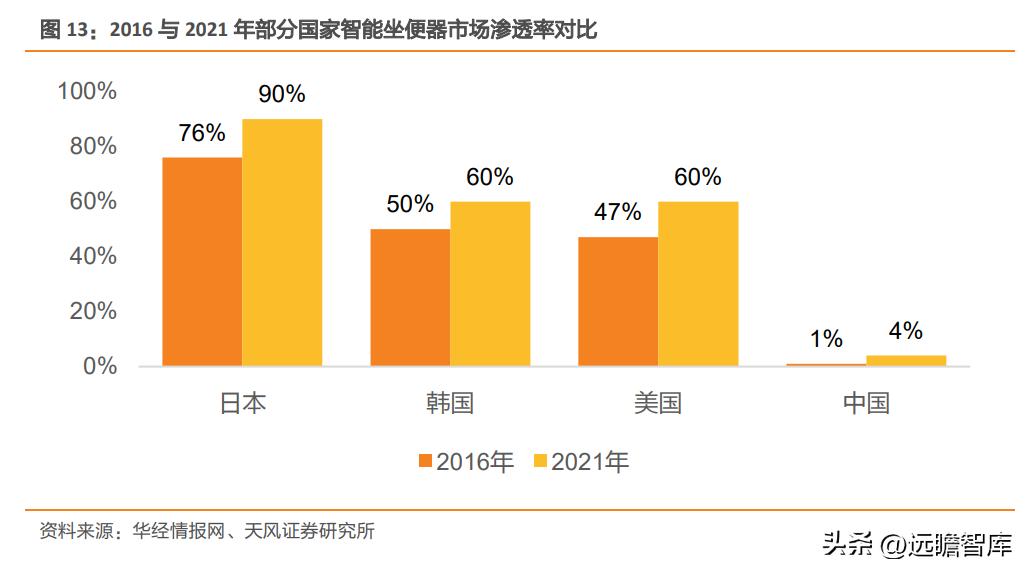 瑞尔特智能马桶市场,轻智能马桶热销榜第一名瑞尔特