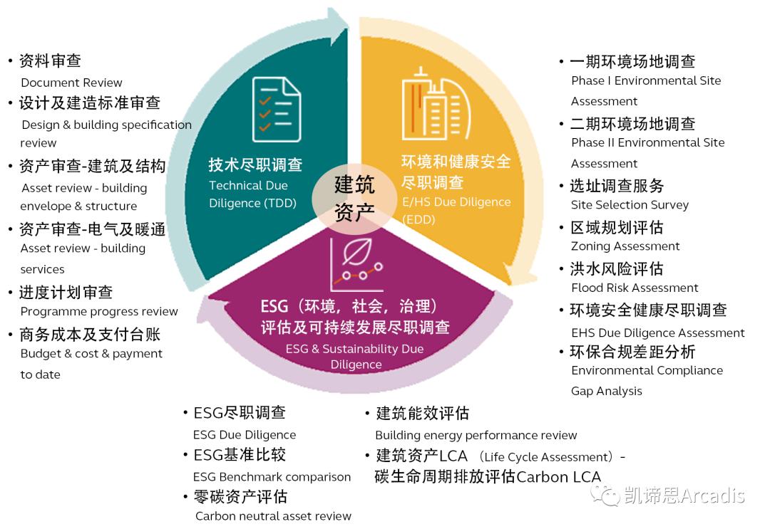 椋庨櫓璇勪及灏借亴璋冩煡,涓婂競鍏徃灏借亴璋冩煡瑕佺偣