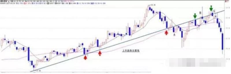 如何看股价的支撑点和压力点,怎么看股票压力线和支撑线
